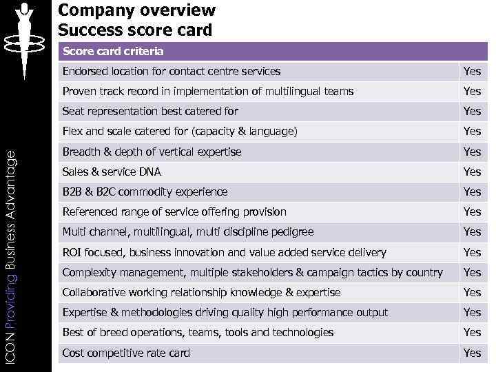 Company overview Success score card Score card criteria Yes Proven track record in implementation