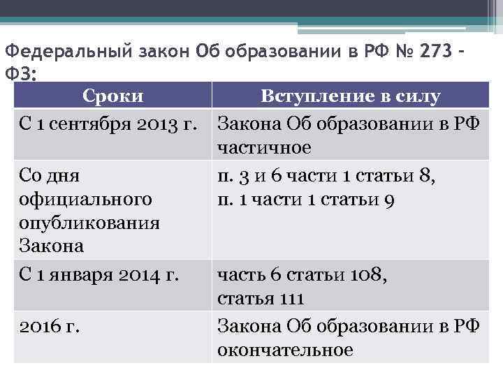 Федеральный закон Об образовании в РФ № 273 – ФЗ: Сроки Вступление в силу