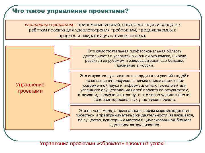 Что такое управление проектами? Управление проектом – приложение знаний, опыта, методов и средств к