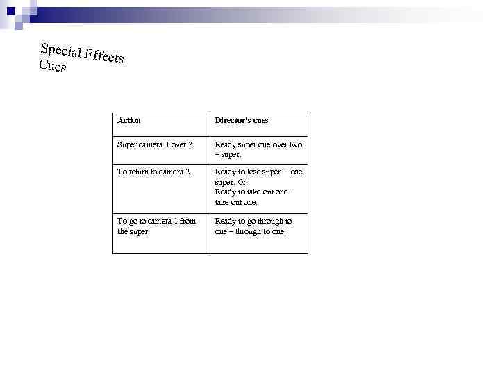 Special E ffects Cues Action Director’s cues Super camera 1 over 2. Ready super