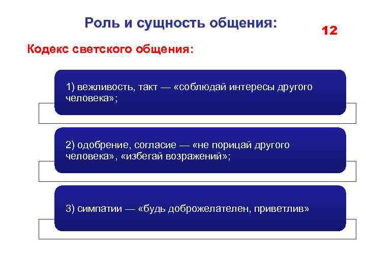 Роль и сущность общения: Кодекс светского общения: 1) вежливость, такт — «соблюдай интересы другого