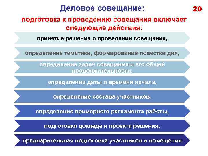 Порядок подготовки общего собрания