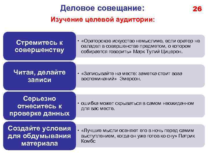 Деловое совещание: 26 Изучение целевой аудитории: Стремитесь к совершенству • «Ораторское искусство немыслимо, если