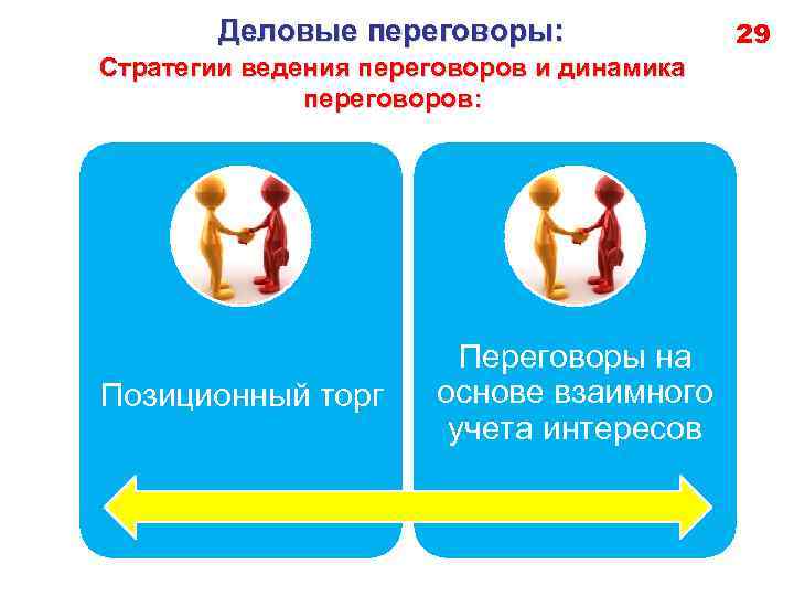 Деловые переговоры: Стратегии ведения переговоров и динамика переговоров: Позиционный торг Переговоры на основе взаимного