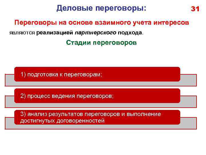 Деловые переговоры: Переговоры на основе взаимного учета интересов являются реализацией партнерского подхода. Стадии переговоров