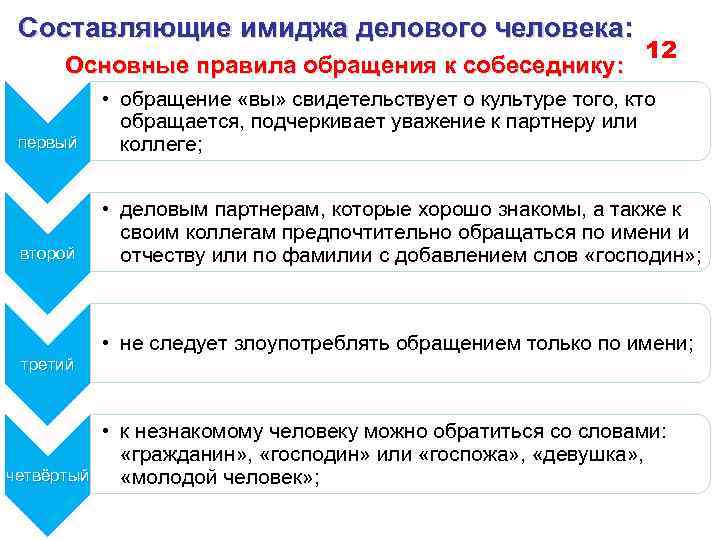 Составляющие имиджа делового человека: Основные правила обращения к собеседнику: 12 первый • обращение «вы»