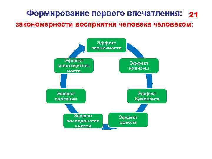 Презентация первое впечатление