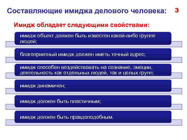 Имидж специалиста и секреты успешной коммуникации презентация