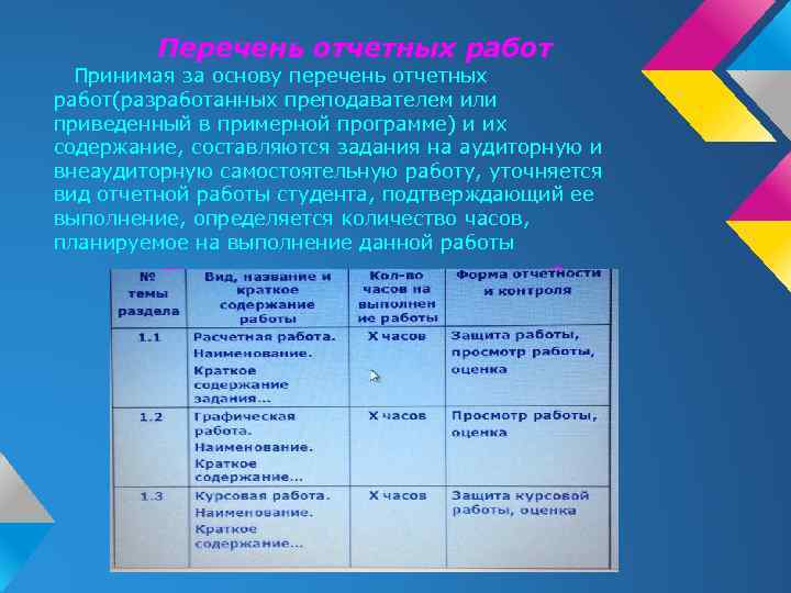 Перечень отчетных работ Принимая за основу перечень отчетных работ(разработанных преподавателем или приведенный в примерной