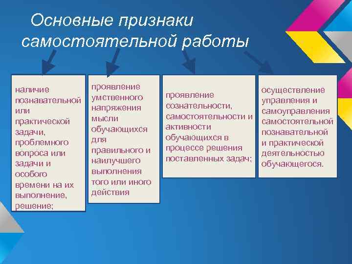 Основные признаки самостоятельной работы наличие познавательной или практической задачи, проблемного вопроса или задачи и