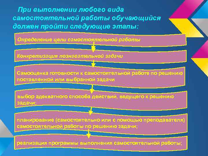 При выполнении любого вида самостоятельной работы обучающийся должен пройти следующие этапы: Определение цели самостоятельной