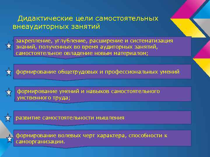 Дидактические цели самостоятельных внеаудиторных занятий закрепление, углубление, расширение и систематизация знаний, полученных во время