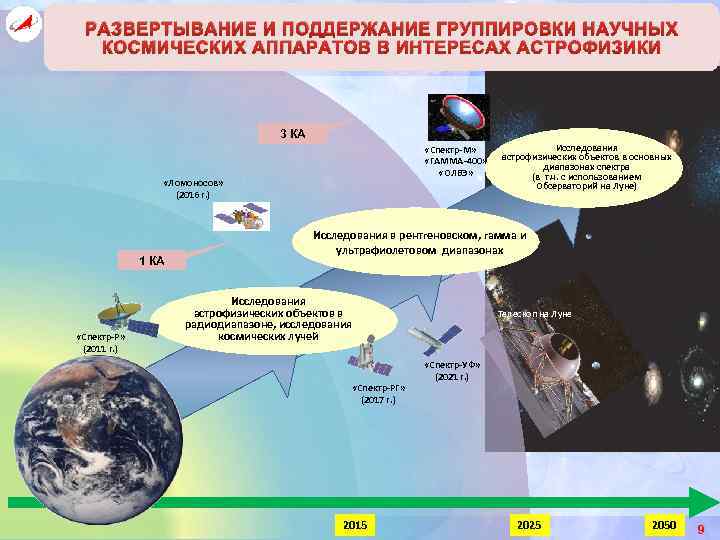 Значение космических. Фундаментальные исследования космос. Аппараты космических исследований список. Фундаментальные космические исследования 2014. Укажите фундаментальные космические исследования.