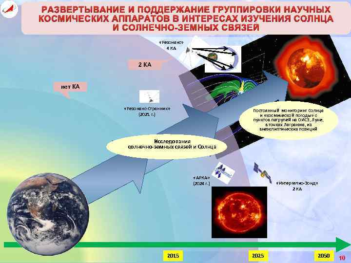 Солнечно земные связи картинки