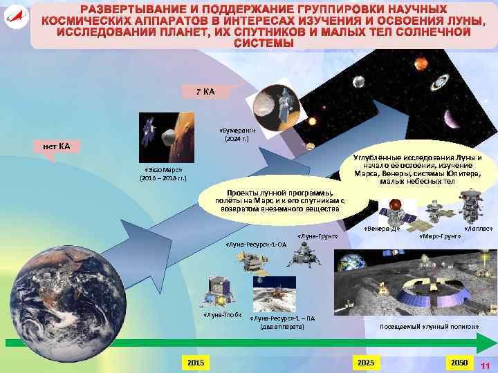 РАЗВЕРТЫВАНИЕ И ПОДДЕРЖАНИЕ ГРУППИРОВКИ НАУЧНЫХ КОСМИЧЕСКИХ АППАРАТОВ В ИНТЕРЕСАХ ИЗУЧЕНИЯ И ОСВОЕНИЯ ЛУНЫ, ИССЛЕДОВАНИЙ