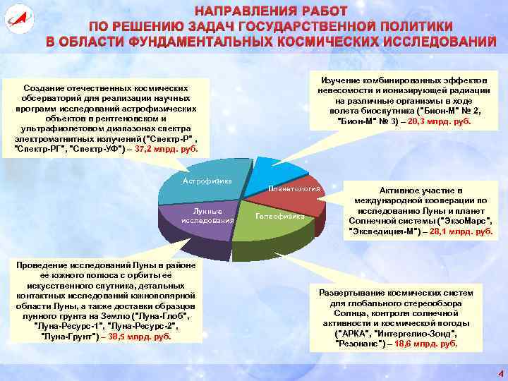 НАПРАВЛЕНИЯ РАБОТ ПО РЕШЕНИЮ ЗАДАЧ ГОСУДАРСТВЕННОЙ ПОЛИТИКИ В ОБЛАСТИ ФУНДАМЕНТАЛЬНЫХ КОСМИЧЕСКИХ ИССЛЕДОВАНИЙ Изучение комбинированных