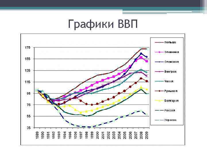 Ввп конго диаграмма