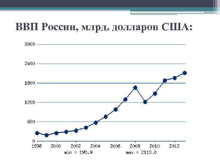 Ввп сельского хозяйства usd млрд эфиопия