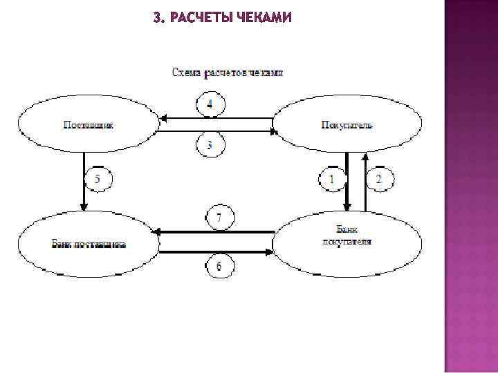 3. РАСЧЕТЫ ЧЕКАМИ 