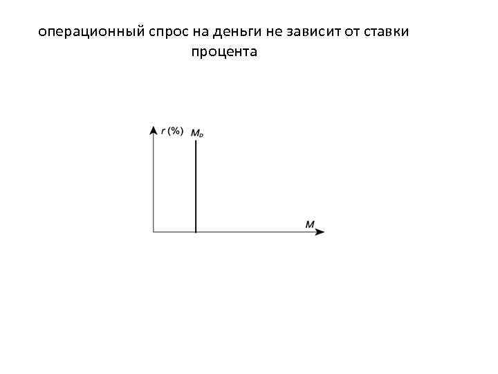 операционный спрос на деньги не зависит от ставки процента 