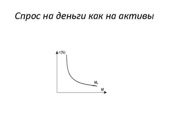 Спрос на деньги как на активы 