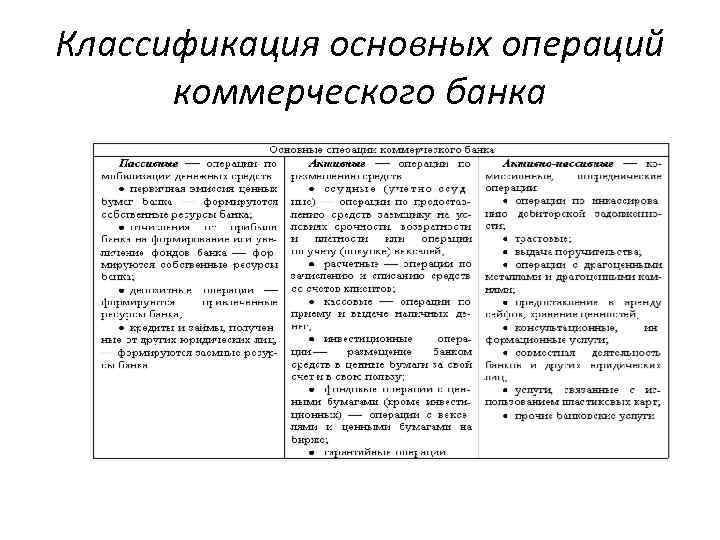 Классификация основных операций коммерческого банка 