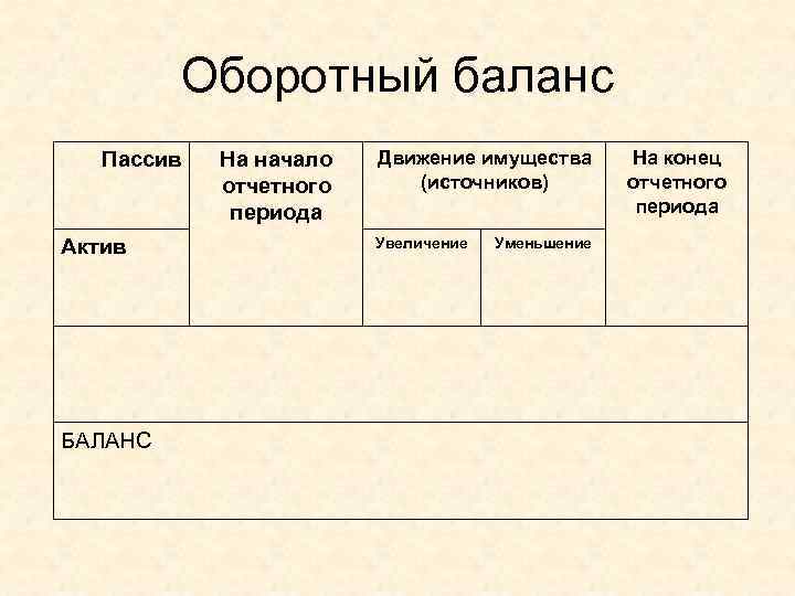 Компьютеры это актив или пассив баланса