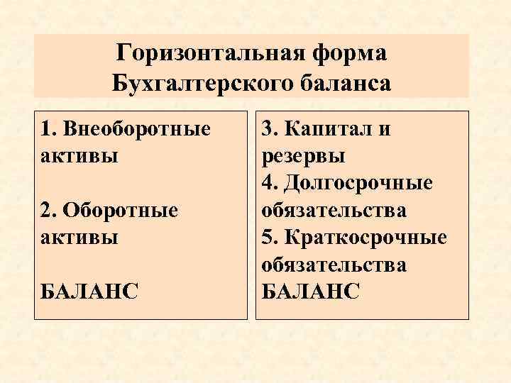 Горизонтальная форма Бухгалтерского баланса 1. Внеоборотные активы 2. Оборотные активы БАЛАНС 3. Капитал и