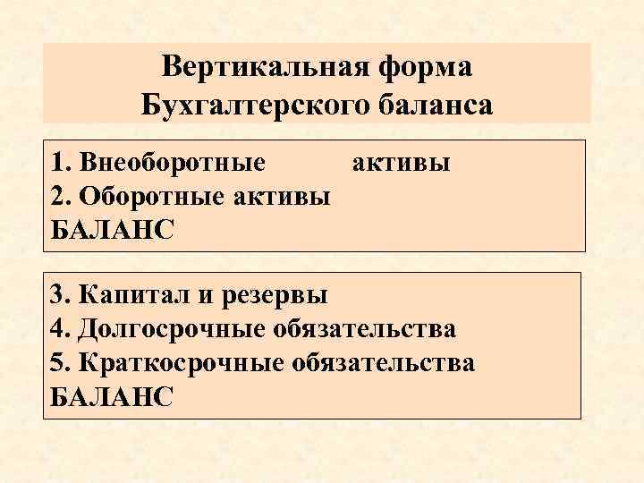 Вертикальная форма Бухгалтерского баланса 1. Внеоборотные активы 2. Оборотные активы БАЛАНС 3. Капитал и