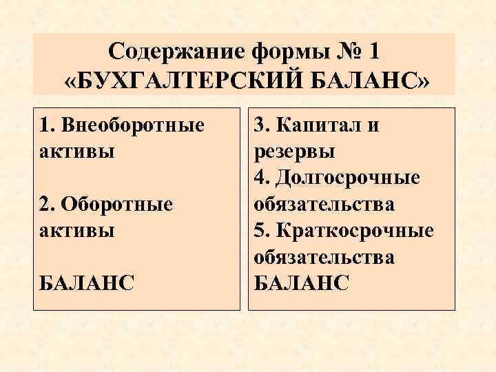 Содержание формы № 1 «БУХГАЛТЕРСКИЙ БАЛАНС» 1. Внеоборотные активы 2. Оборотные активы БАЛАНС 3.