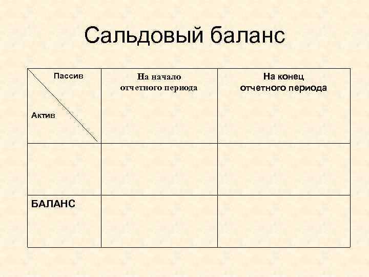 Теория структурного баланса ф хайдера презентация