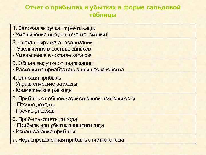 Отчет о прибылях и убытках в форме сальдовой таблицы 1. Валовая выручка от реализации
