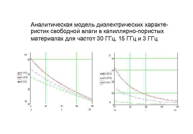 Аналитическая модель диэлектрических характеристик свободной влаги в капиллярно-пористых материалах для частот 30 ГГц, 15
