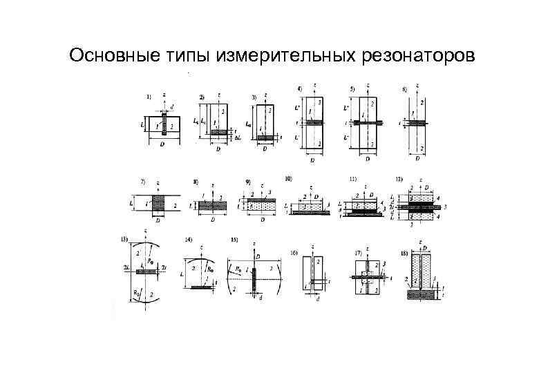 Основные типы измерительных резонаторов 