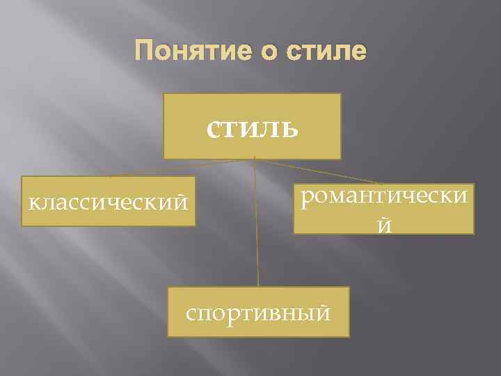 Понятие о стиле стиль классический романтически й спортивный 