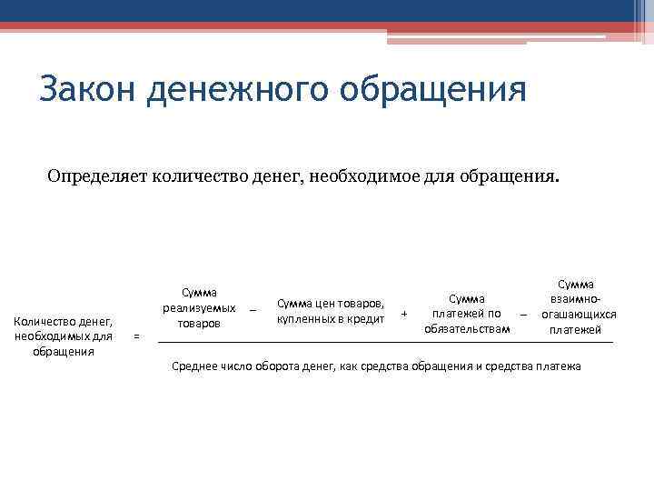 Закон денежного обращения Определяет количество денег, необходимое для обращения. Количество денег, необходимых для обращения