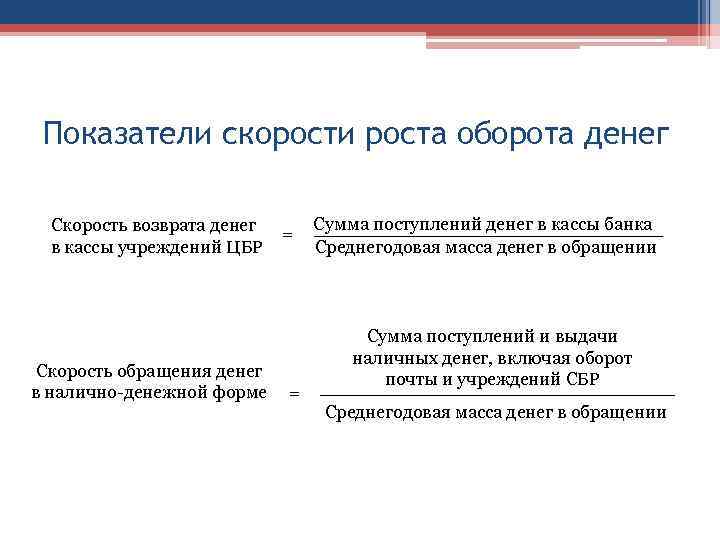 Показатели скорости роста оборота денег Скорость возврата денег в кассы учреждений ЦБР Скорость обращения