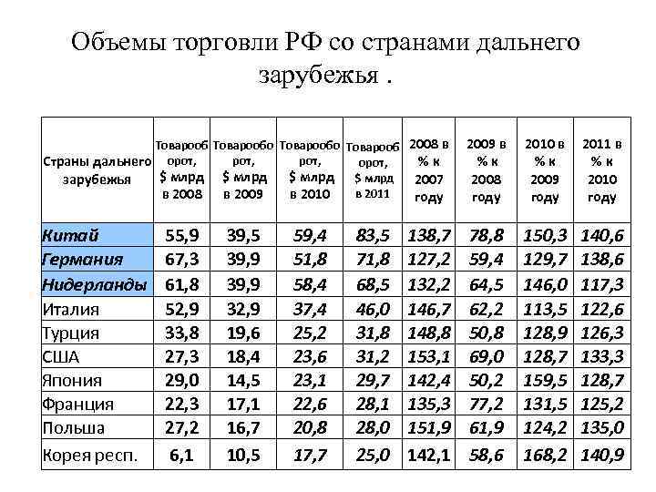 По таблицам 56 58 и рисунку 121 определите особенности внешней торговли