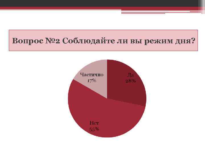 Вопрос № 2 Соблюдайте ли вы режим дня? 