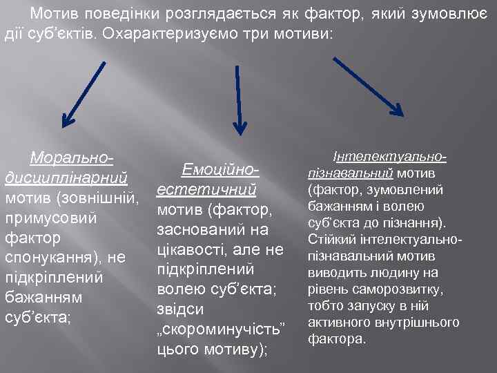 Мотив поведінки розглядається як фактор, який зумовлює дії суб’єктів. Охарактеризуємо три мотиви: Моральнодисциплінарний мотив