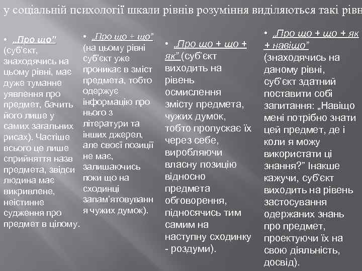 у соціальній психології шкали рівнів розуміння виділяються такі рівн • „Про що” (суб’єкт, знаходячись