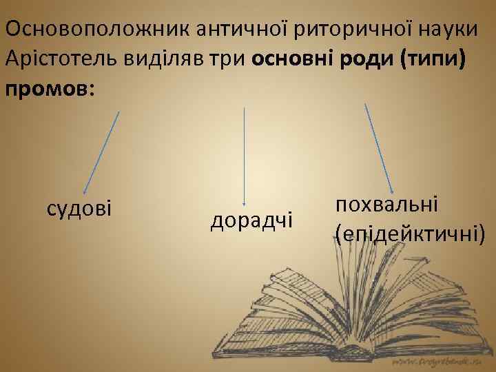 Основоположник античної риторичної науки Арістотель виділяв три основні роди (типи) промов: судові дорадчі похвальні