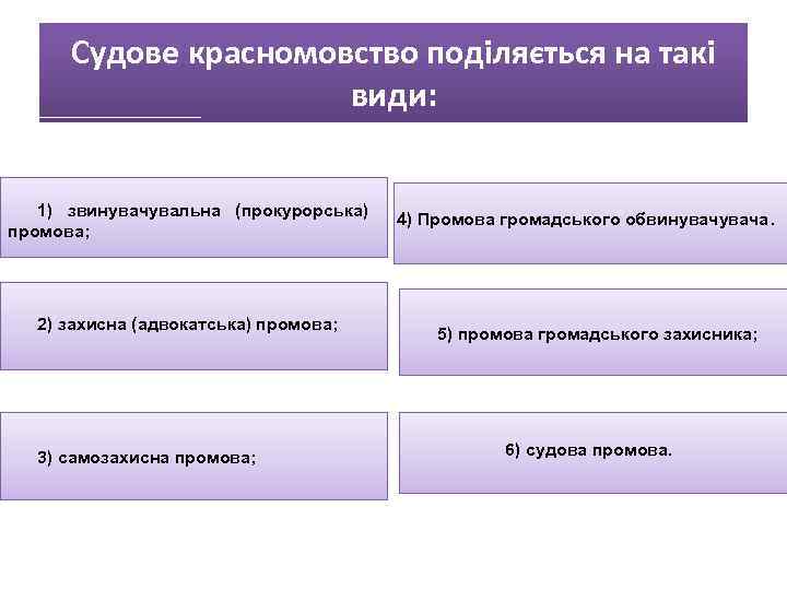 Судове красномовство поділяється на такі види: 1) звинувачувальна (прокурорська) промова; 2) захисна (адвокатська) промова;