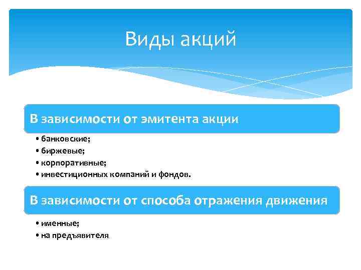Виды акций В зависимости от эмитента акции • банковские; • биржевые; • корпоративные; •