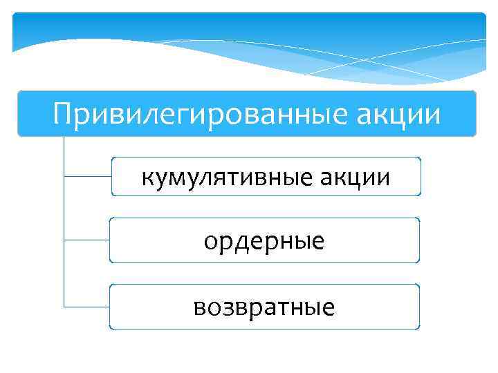 Привилегированные акции кумулятивные акции ордерные возвратные 