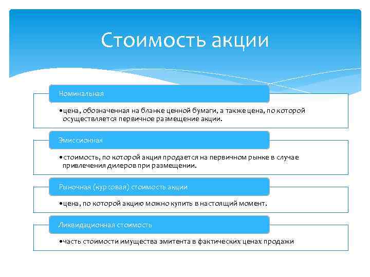 Стоимость акции Номинальная • цена, обозначенная на бланке ценной бумаги, а также цена, по
