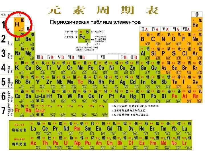 Периодическая таблица элементов 