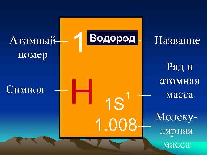 Масса водорода изменилась. Атомная масса водорода. Номер водорода. Порядковый номер водорода. Атомные номера.