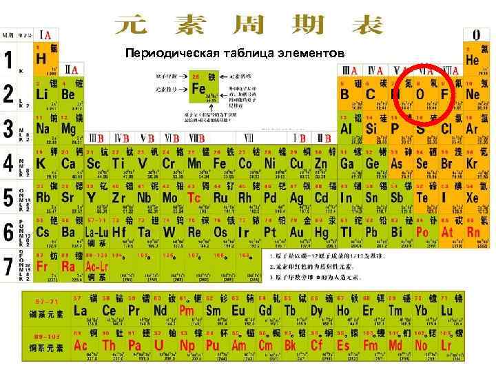 Периодическая таблица элементов 