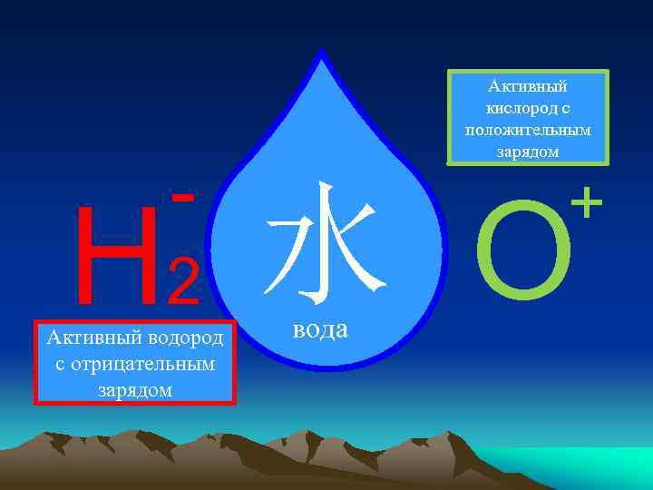 Активный кислород с положительным зарядом - + H 2 水 O Активный водород с